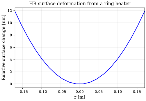 ../../_images/ring_heater_3_1.png