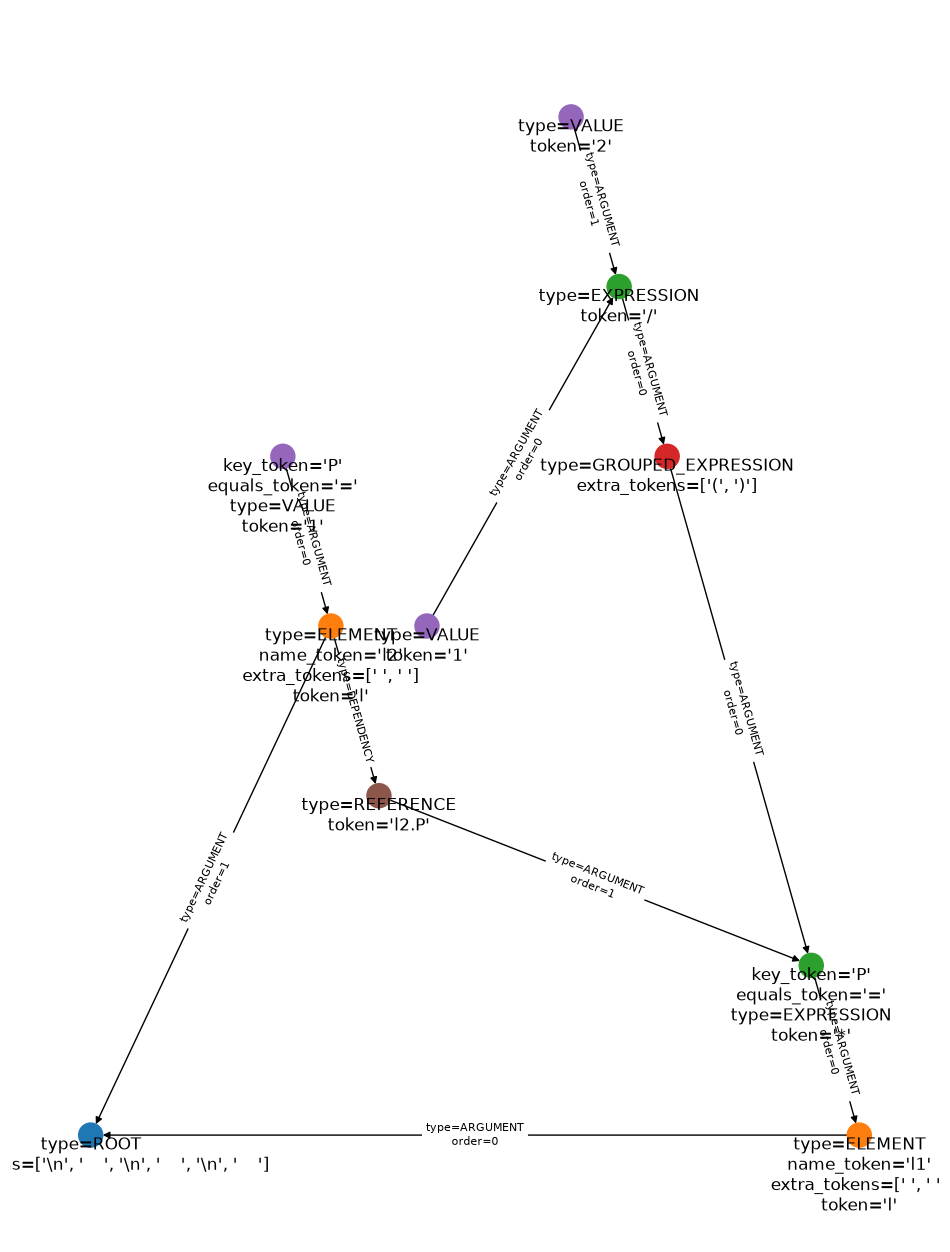 ../../_images/parser_3_0.png