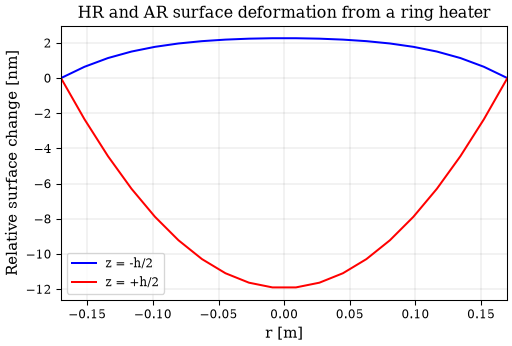 ../../_images/ring_heater_2_1.png