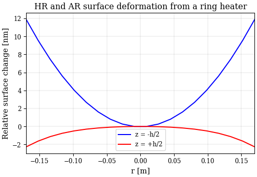 ../../_images/ring_heater_2_1.png